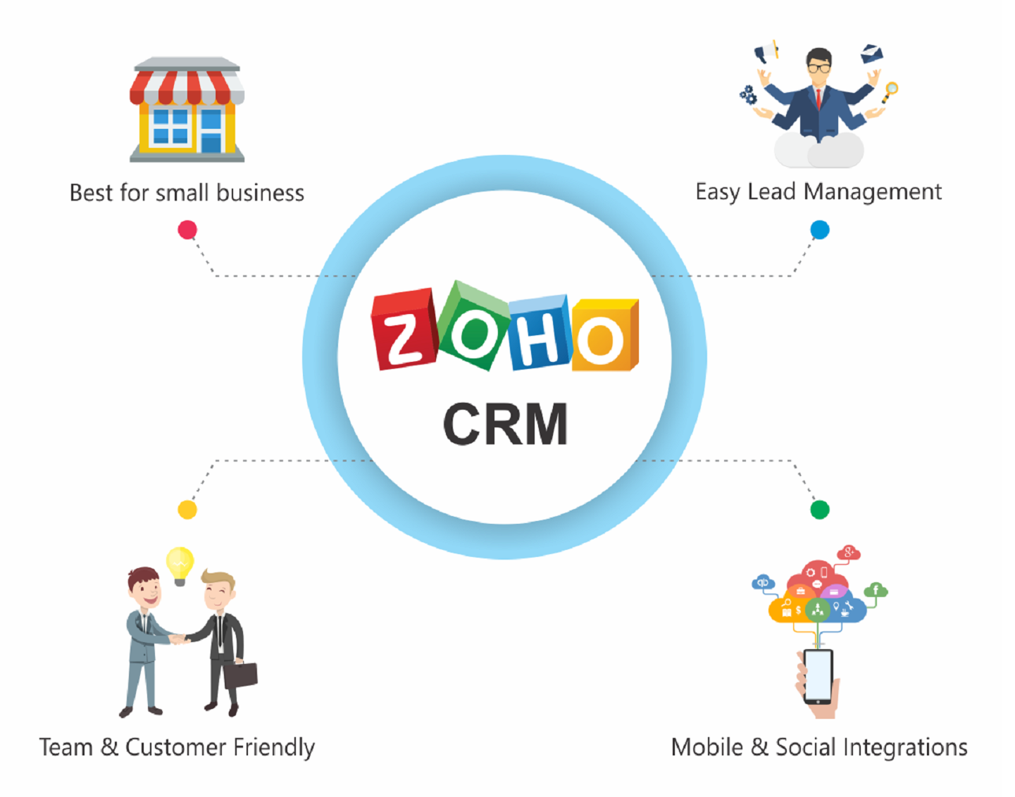 phần mềm Zoho CRM