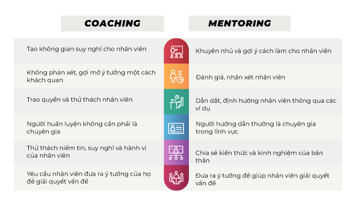 Phân biệt Coaching và Mentoring